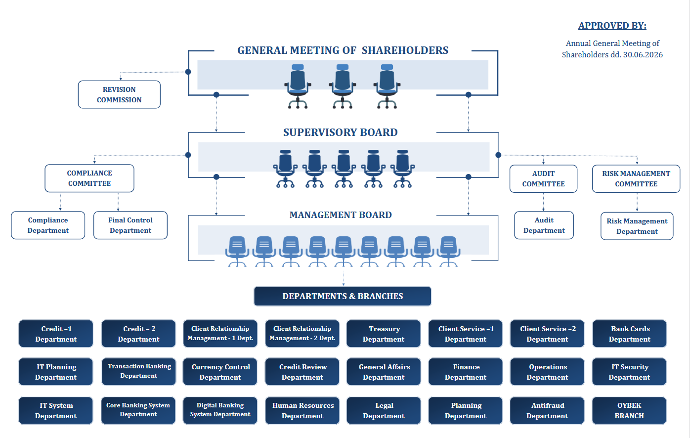 organizational structure