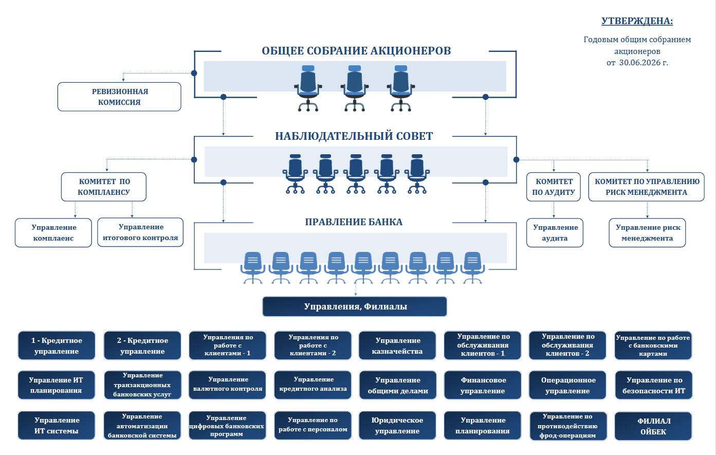 organizational structure