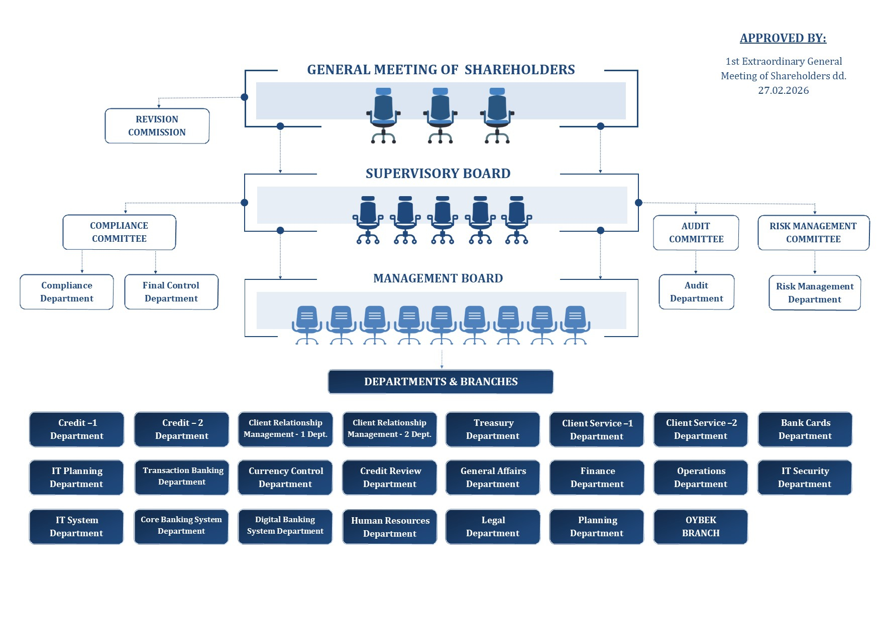 organizational structure